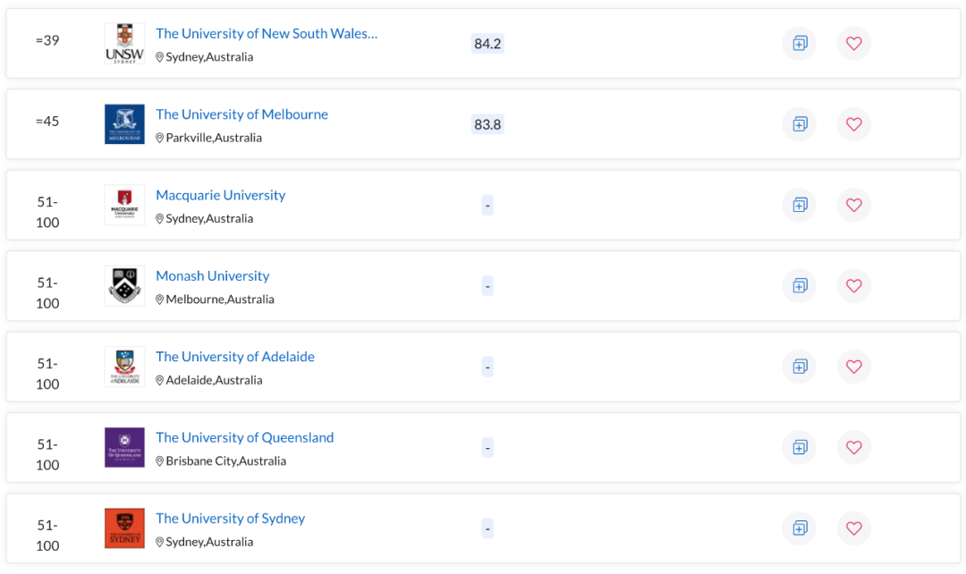 QS世界大学学科排名出炉！澳洲多校表现亮眼，一专业拿下全球第一