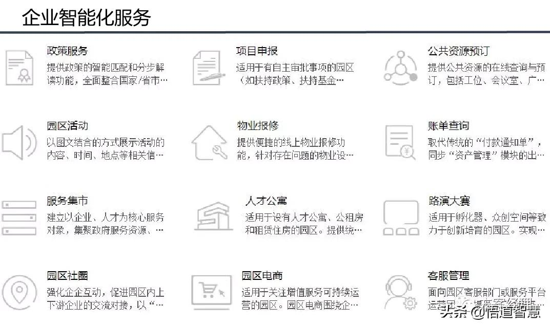 智慧园区平台整体架构方案(ppt)
