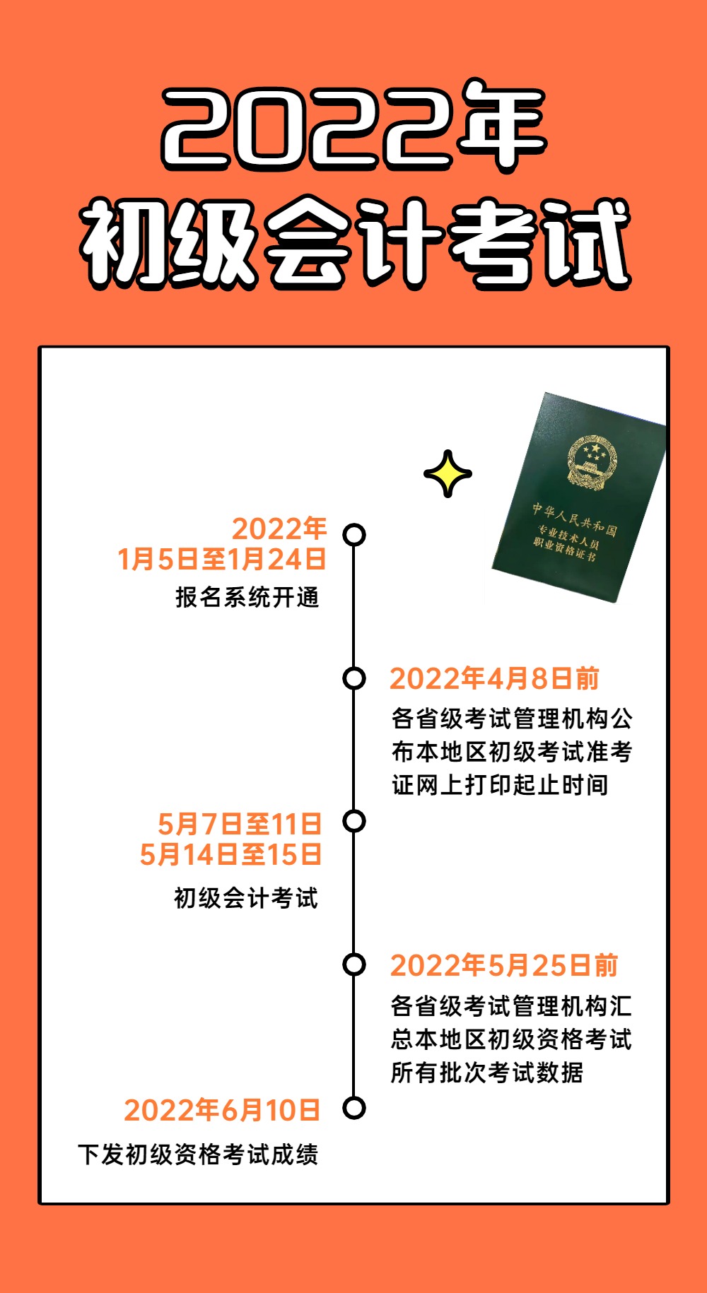 2022初级会计考试时间出炉，超670万人持有该证书，你还要报考吗
