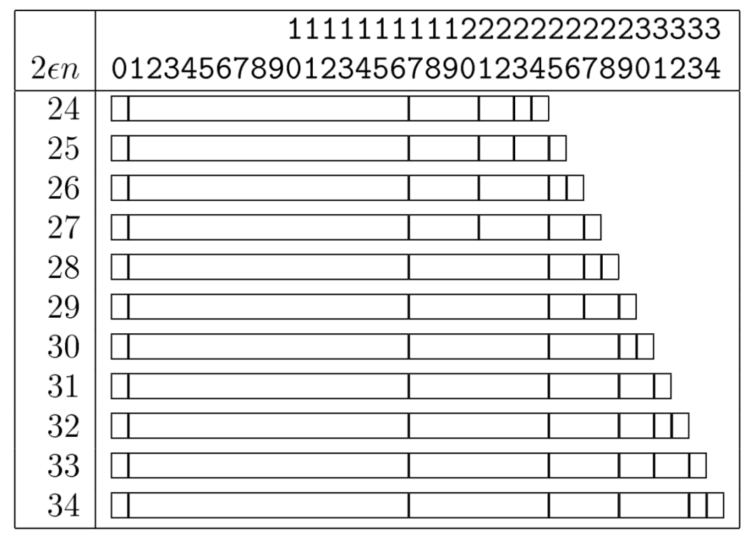 大规模实时分位数计算——Quantile Sketches 简史