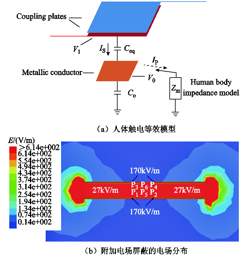 重庆大学科研人员发表电场耦合无线电能传输技术的研究综述