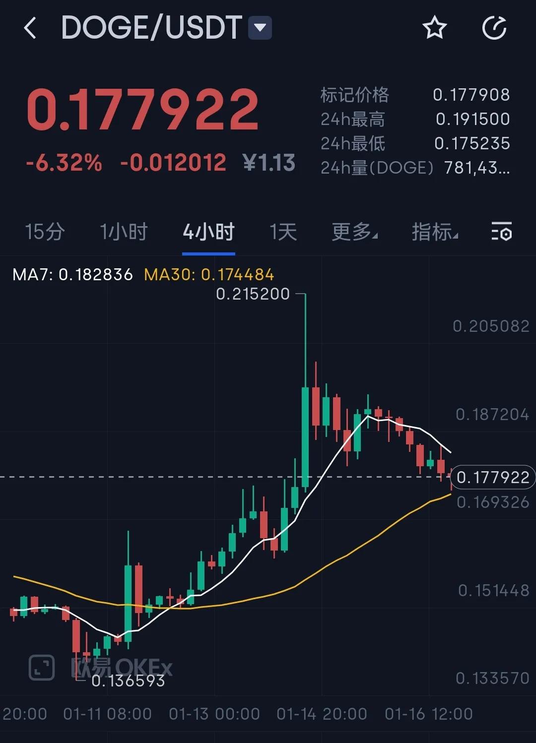 加密貨幣支付將主導全球支付市場？ 從特斯拉接受狗狗幣談起