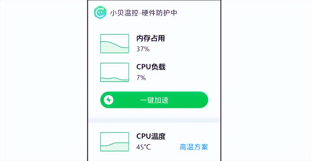 360小贝温控——简单小巧的系统状态监控工具