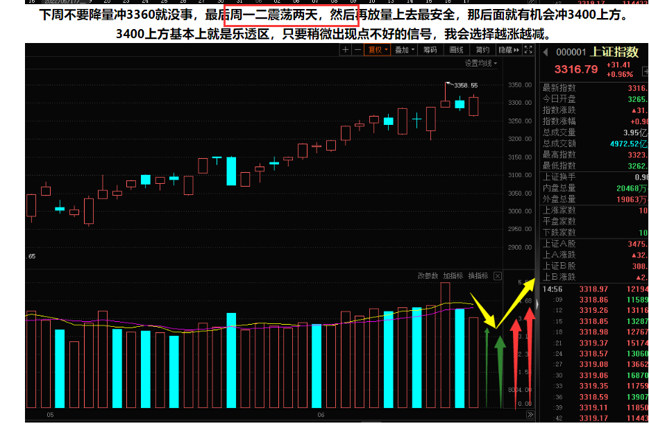 新能源YYDS还能上车吗，上证指数回落有啥可上车的