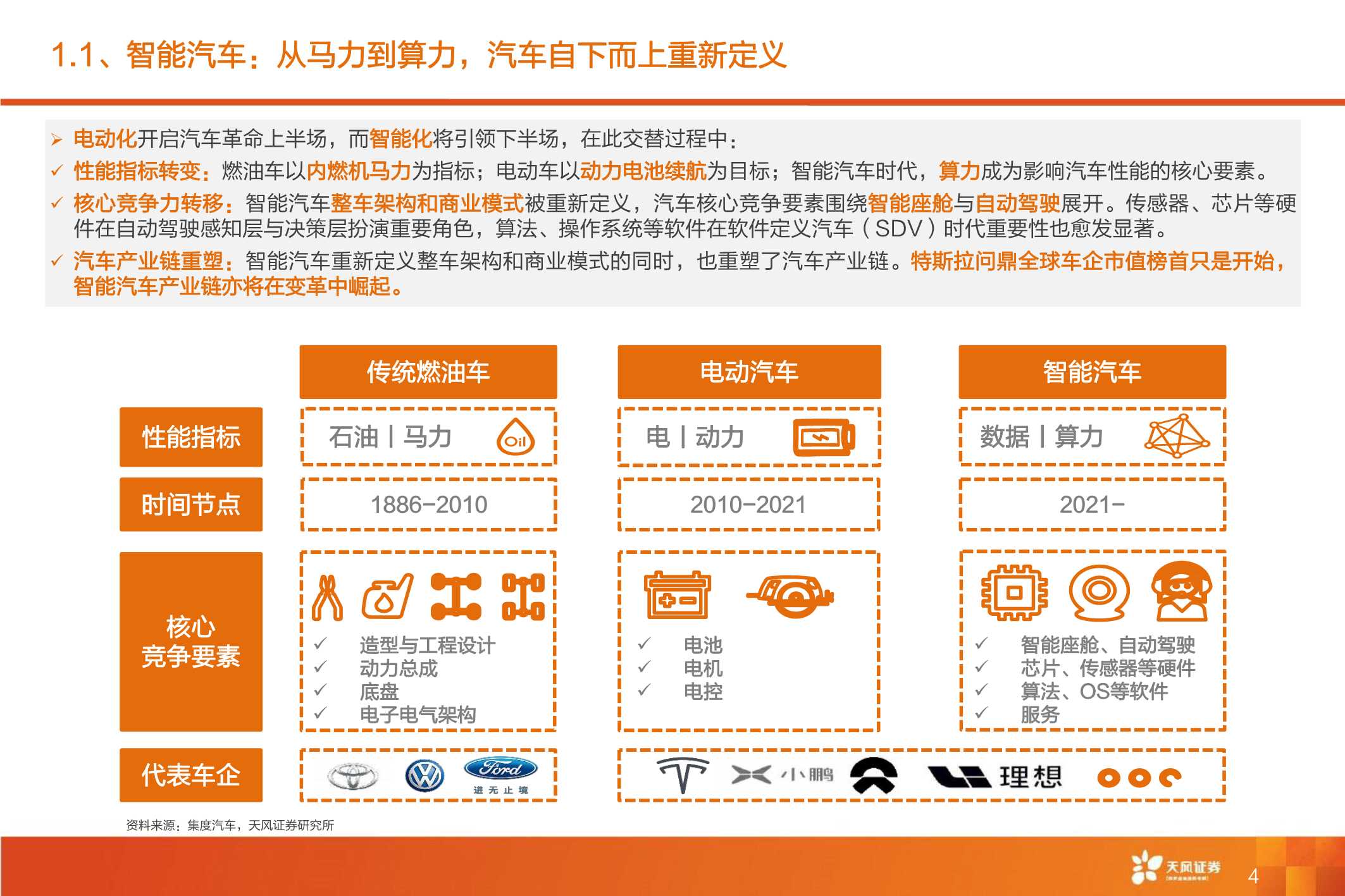 全球智能驾驶产业链巡礼，从马力到算力，All In智能化时刻来临