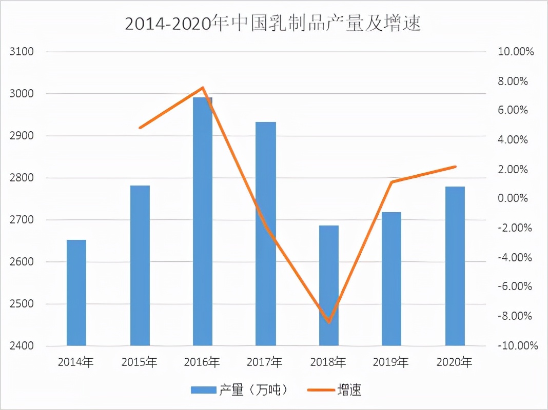 停止“磕糖”后，酸奶還剩下什么？