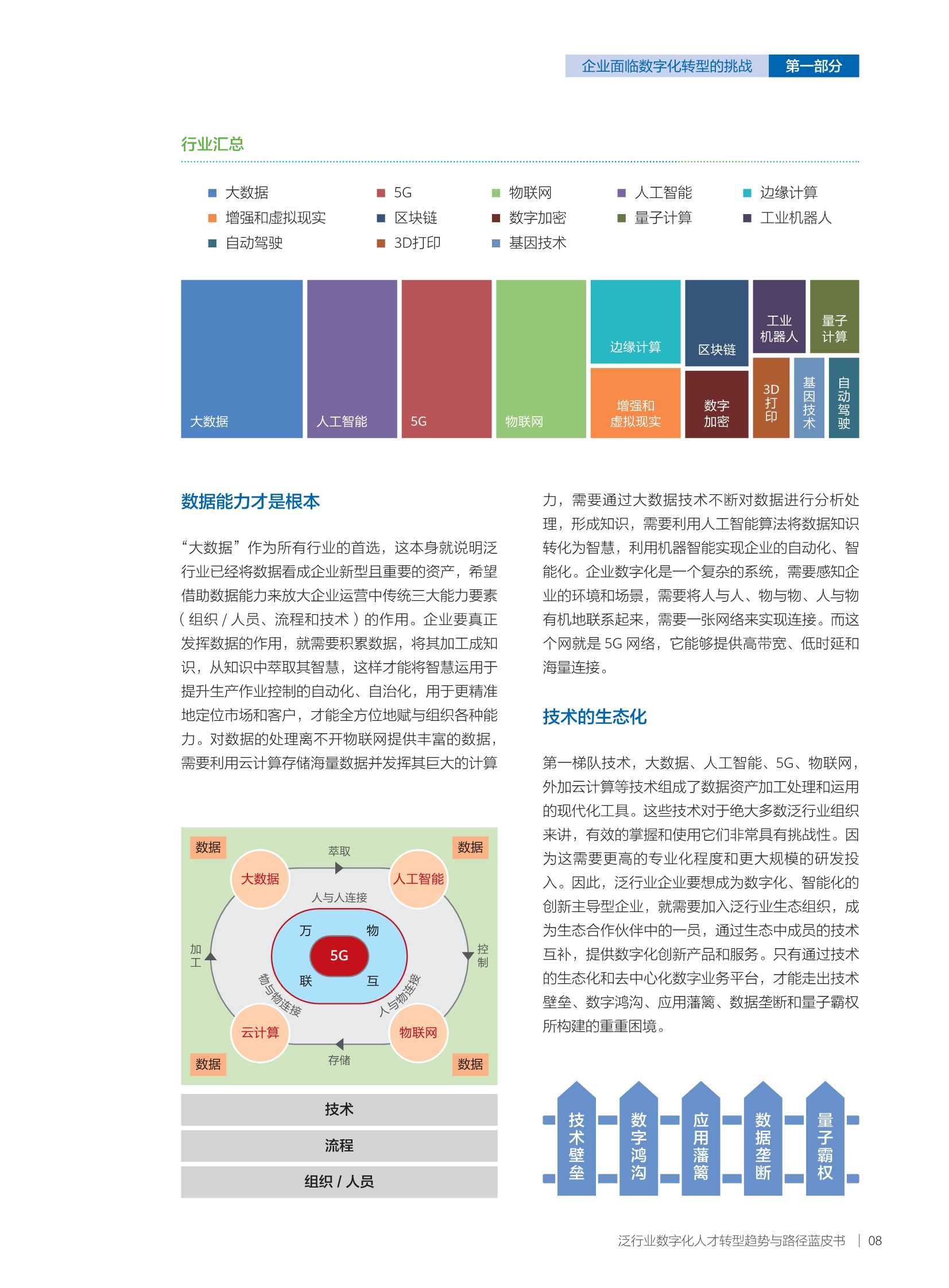 华为发布《泛行业数字化人才转型趋势与路径蓝皮书》