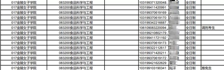 建议收藏！南京师范大学考研全攻略！吐血整理