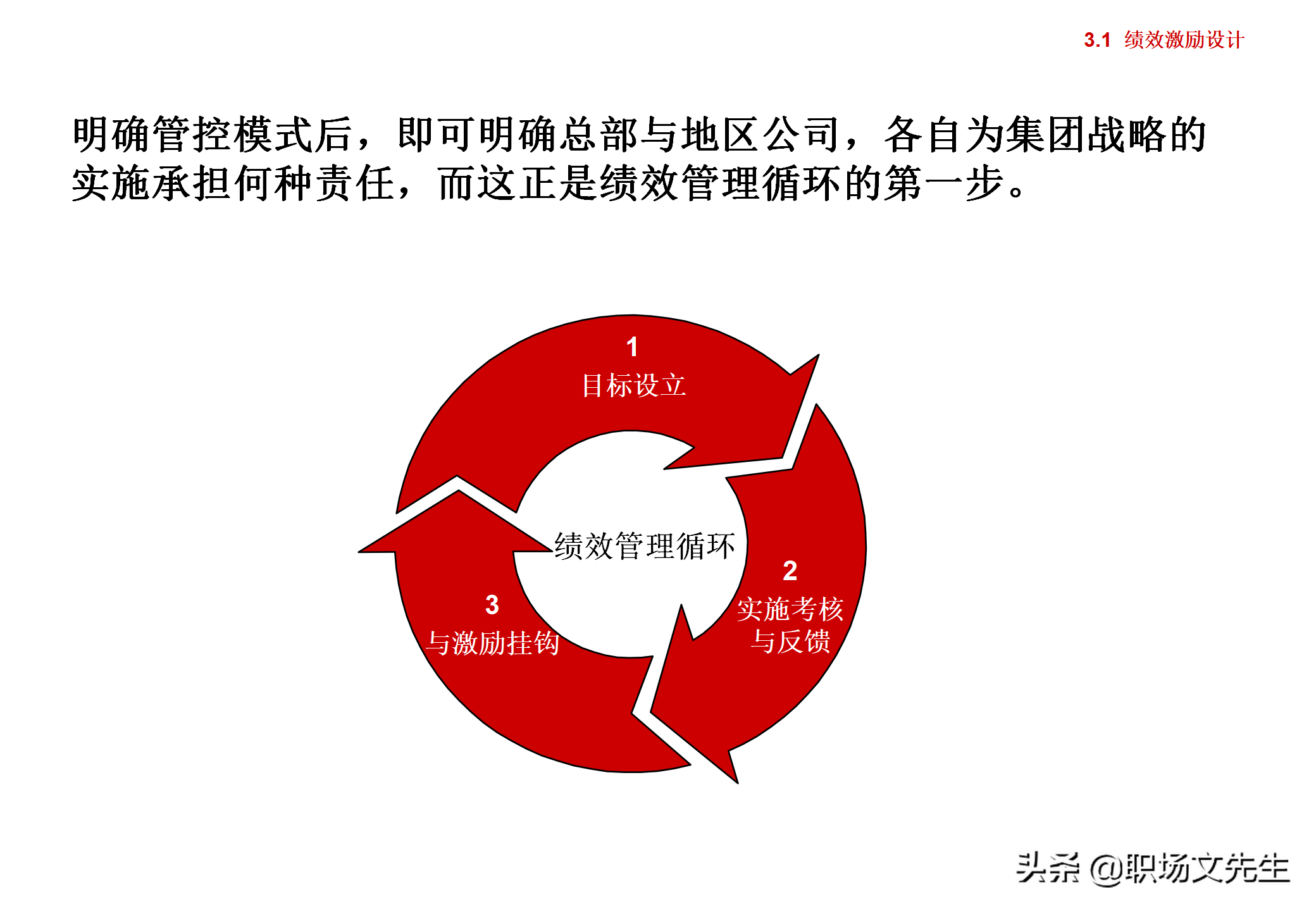 集团企业管控模式框架，117页集团管控模式、组织结构与流程框架