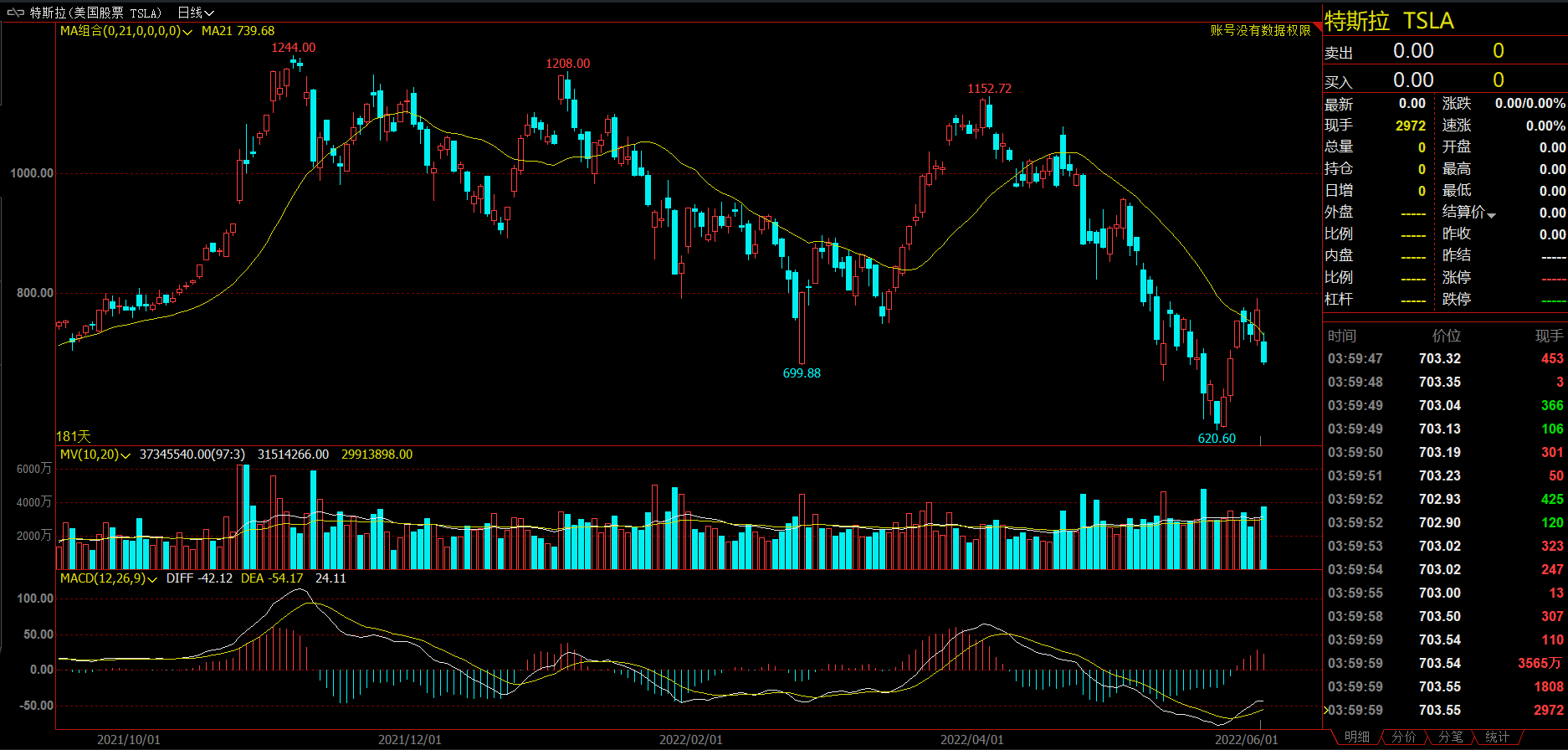 ������������ҵ�ң�����Ԥ������Σ�����������׳���ʲô���⣿