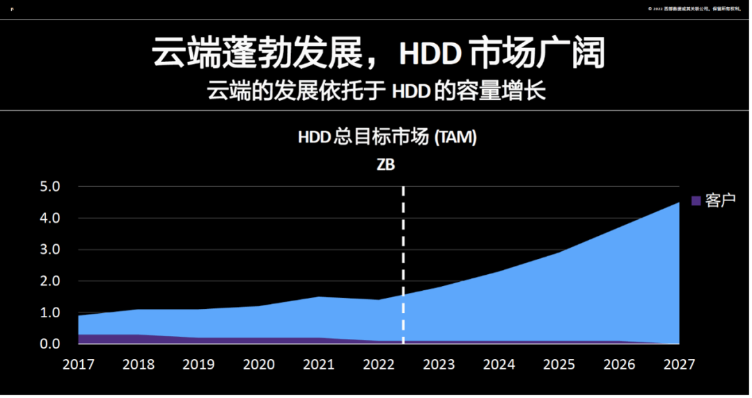 数据存储需求多样化加剧，分而治之成大势所趋