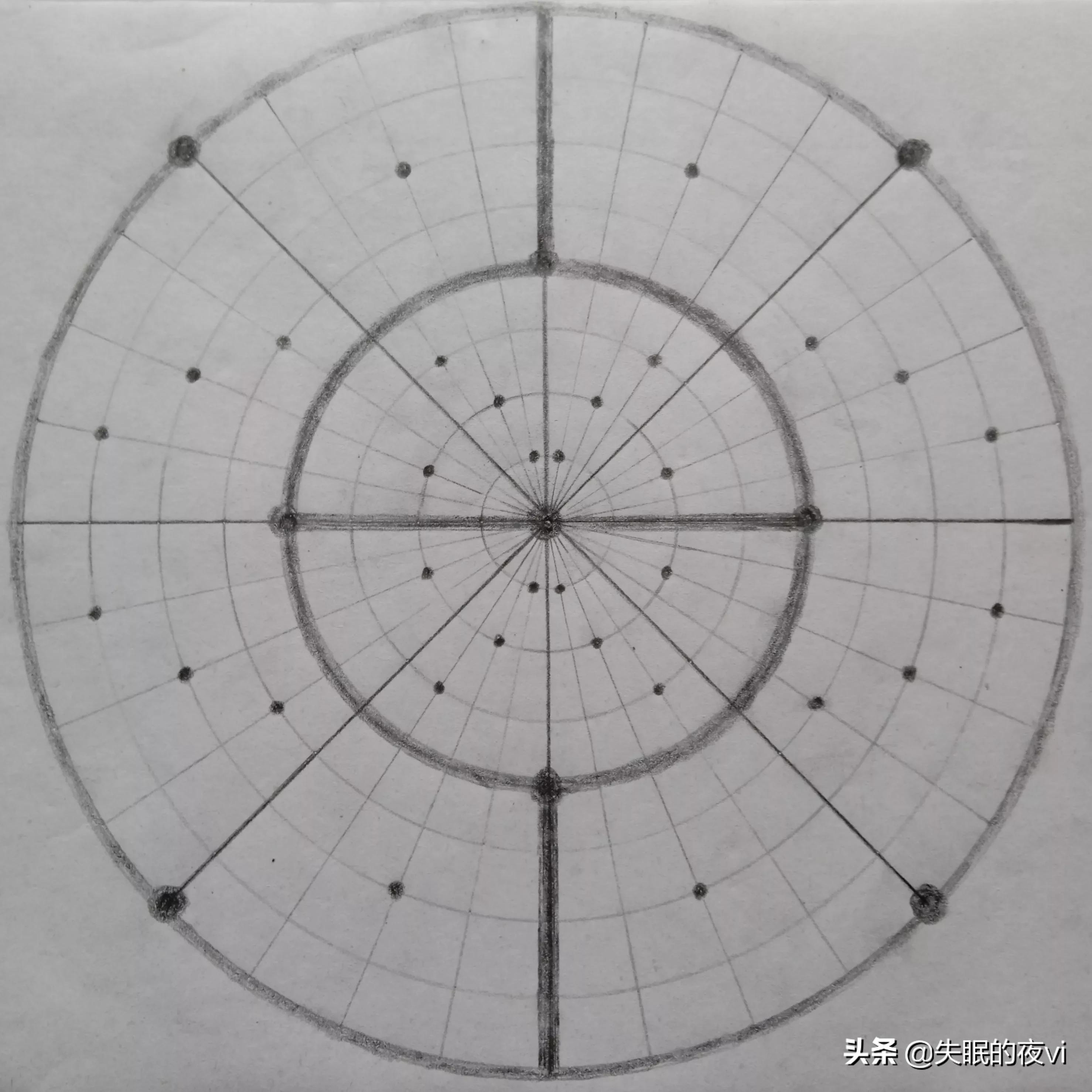 易经六十四卦立体方圆图之圆图