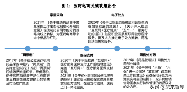 迈向医药快送时代中国医药O2O发展研究报告