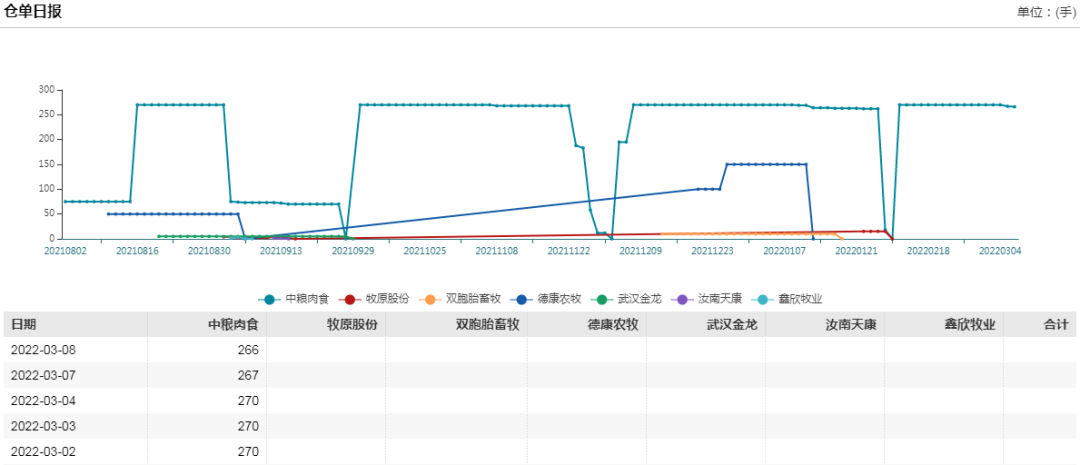 牛钱生猪日报2022.3.9