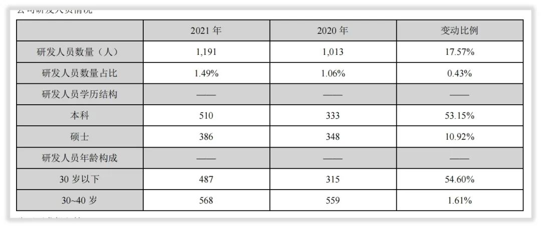 年度简报丨新希望2021年巨额亏损95亿元，注意四个因素