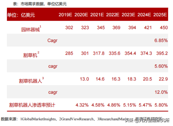 智能2.0时代！机器人行业细分这款强？