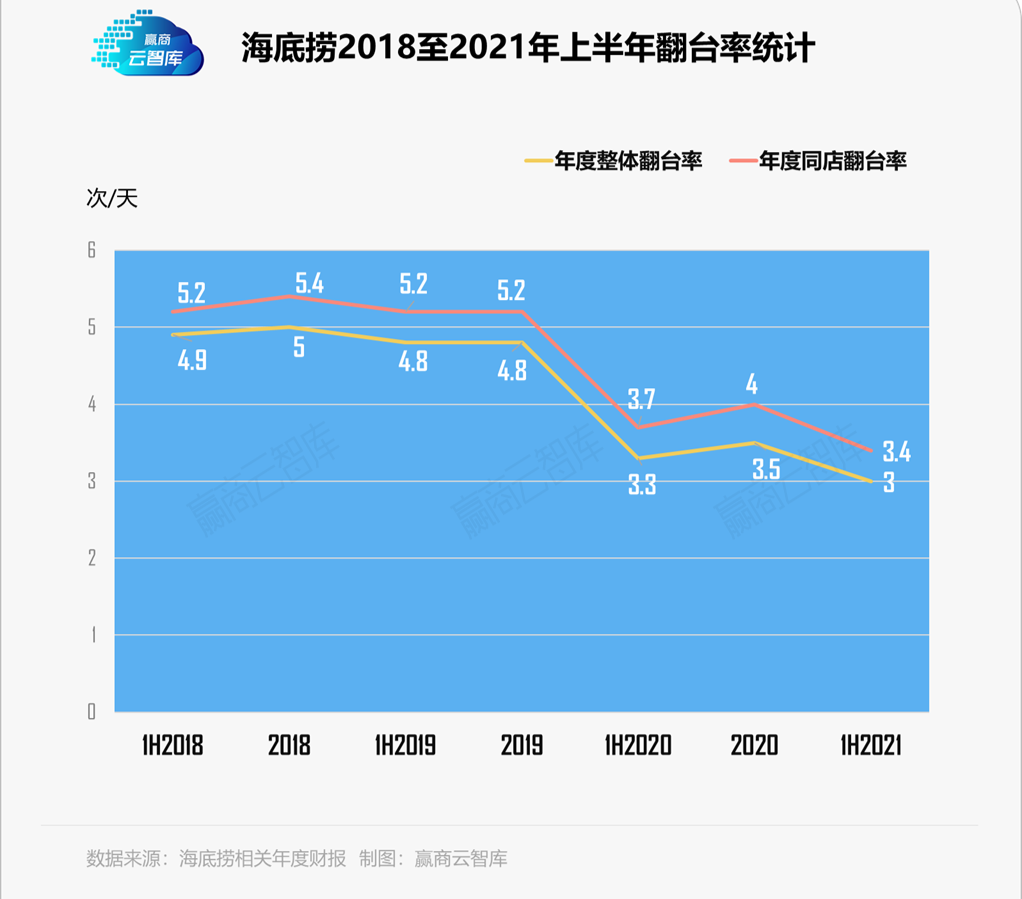 武康最新招聘信息（血亏45亿）