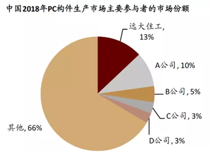 疫情火了预制菜，建筑行业的预制菜你了解吗？