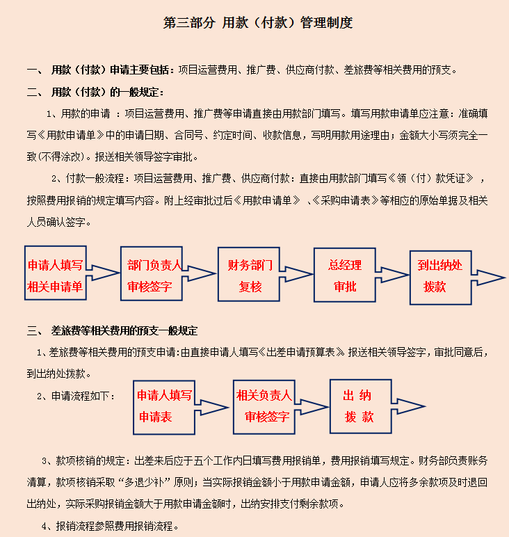 2022年最新完整版公司财务管理规章制度，共6个章节，可编辑修改