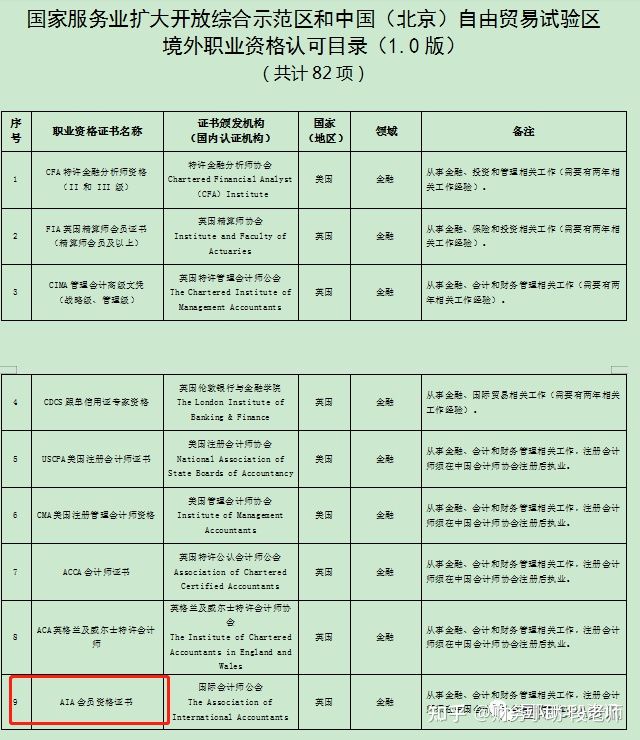 北京财务人员：铂金级证书AAIA已经进入了北京的境外职业资格目录