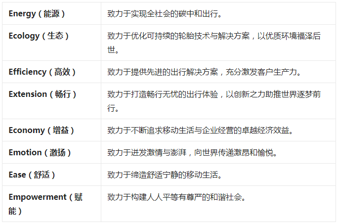 普利司通颁布收表正式推出里背2030年的“普利司通E8启诺”