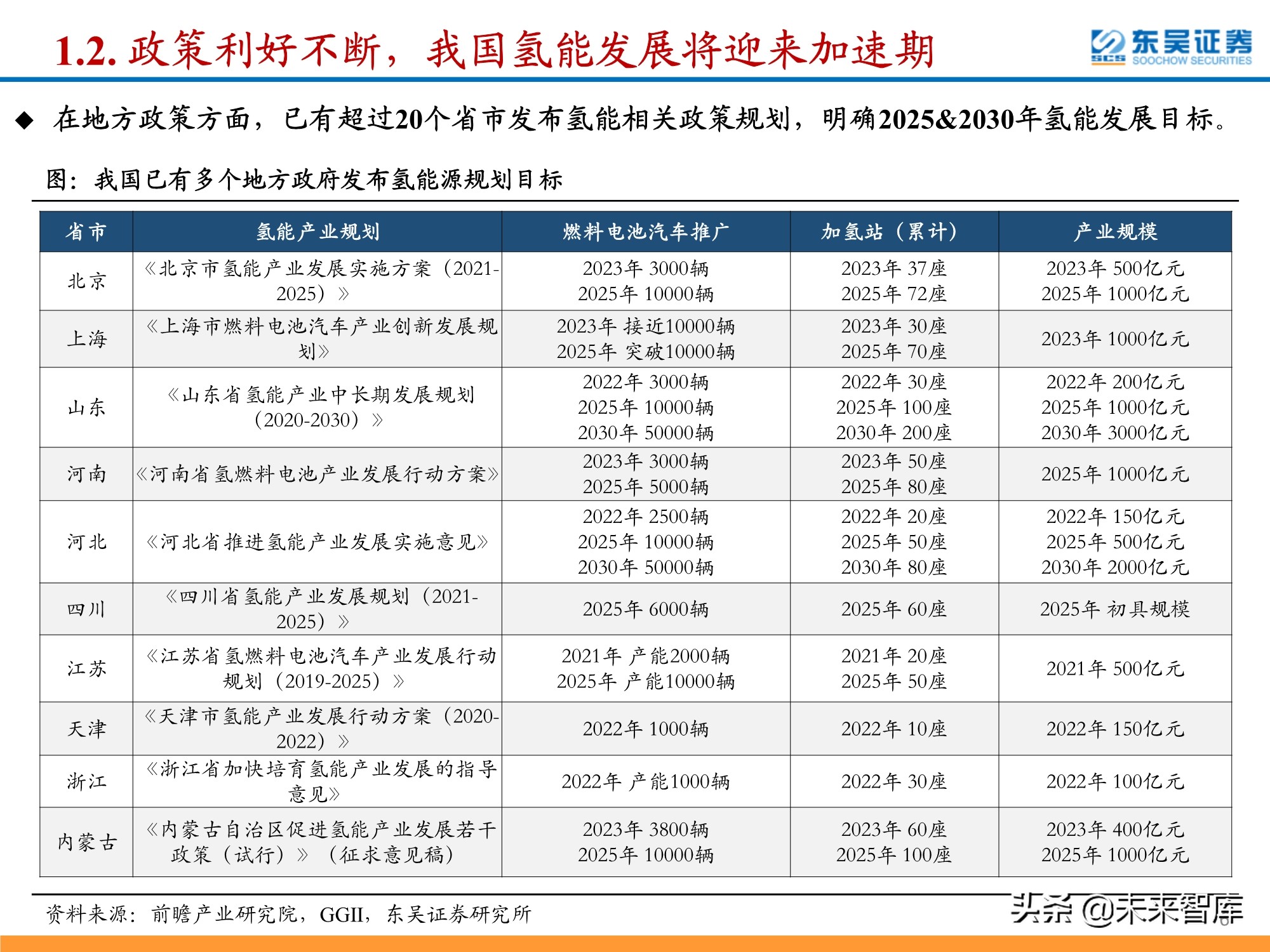 氢能源行业深度研究：政策利好频出，氢能产业有望迎来加速期