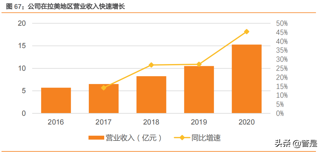 迈瑞医疗深度研究：“三瑞”系统构建智慧医疗生态圈