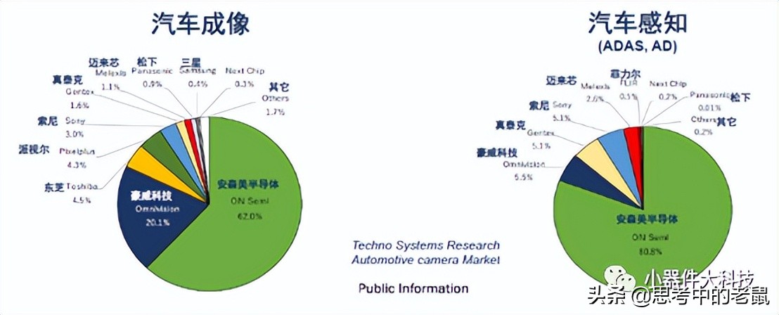 安森美半导体——收购整合的半导体巨头