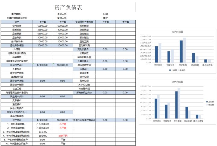财务做账系统不会精通？看看这位22岁女会计做的财务报表，真厉害