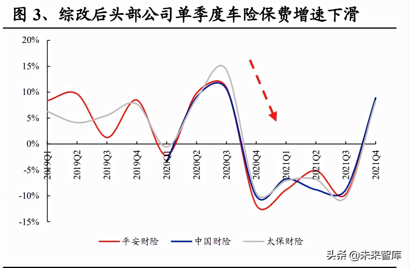 保险行业车险专题研究报告：车险业务企稳，变革蕴育新机