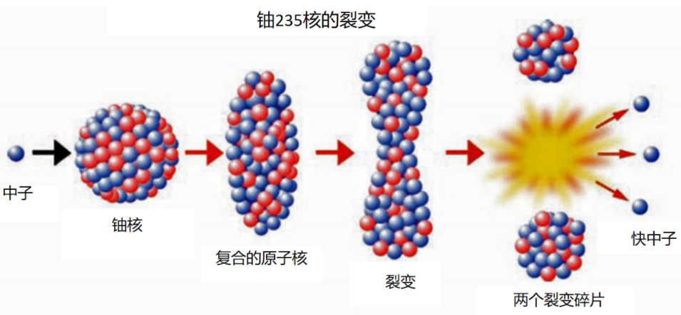 即使人类消失几十亿年，地球上这3样东西，仍然能够证明我们来过