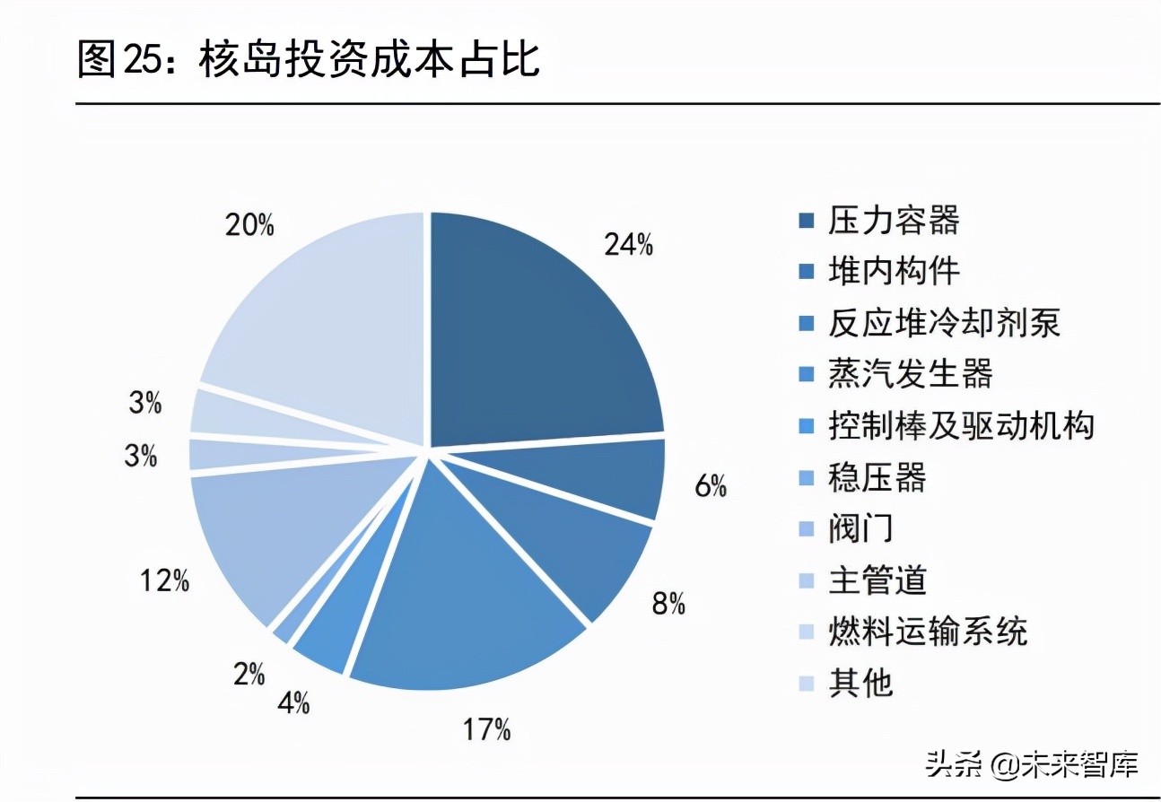 核电设备行业深度报告：核电东风至，扬帆再起航