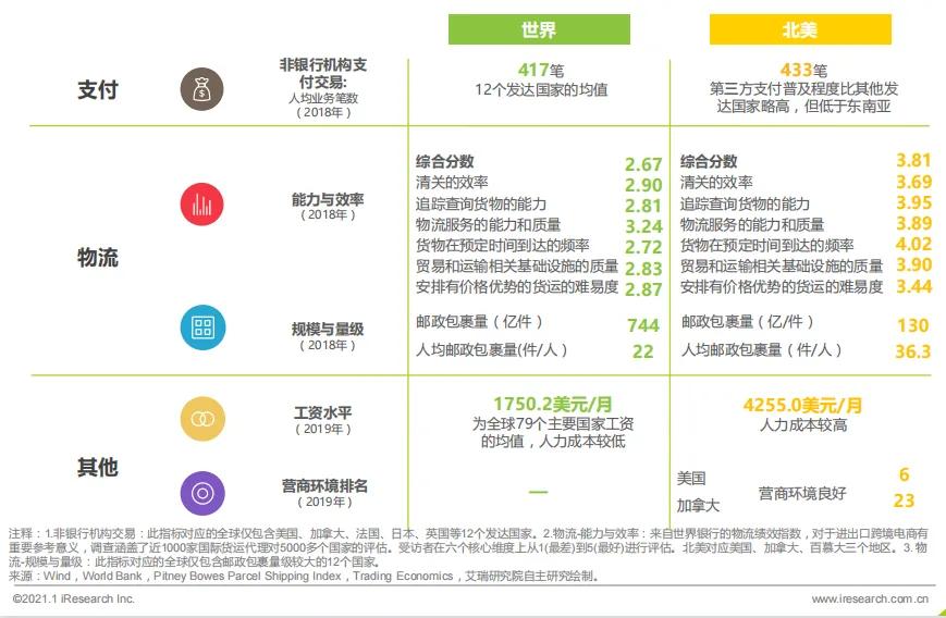 雅舍观察 | 北美新蛋（Newegg）平台“破壳而出”