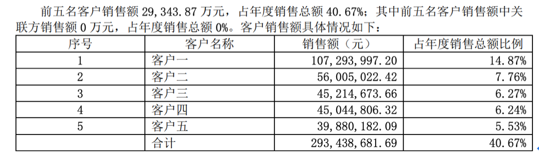 客户中标集采，重要新品量产，奥锐特开始爆发