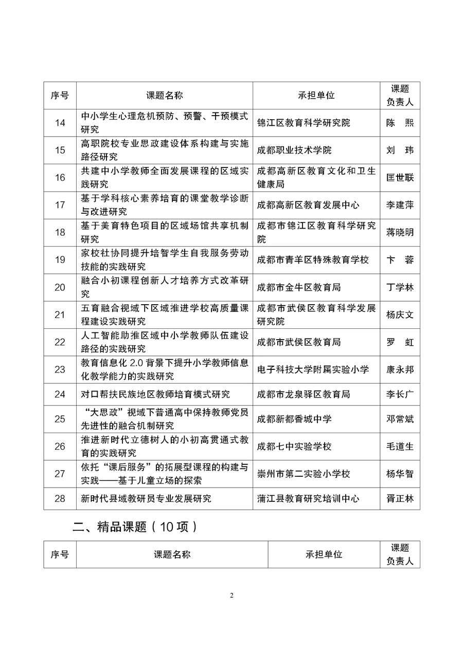 与职业教育有关！成都市2021年度教育科研规划课题拟立项名单公示