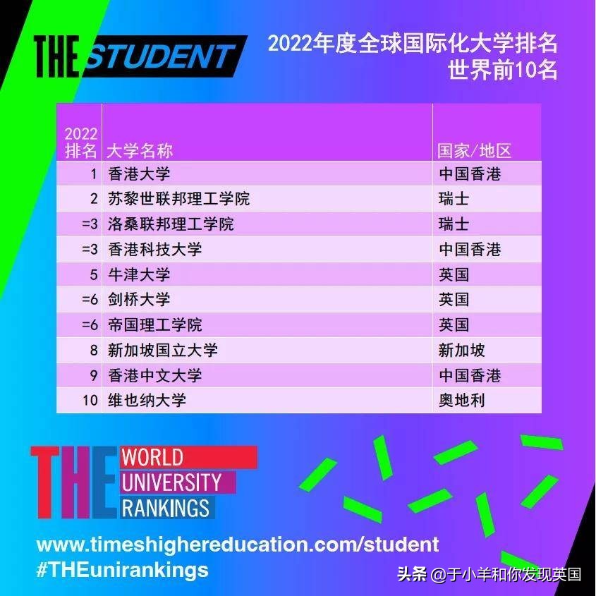 牛津大学世界排名（最新）