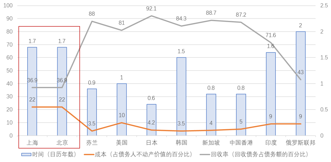 清研观点 | 营商环境过往透析之——“办理破产”