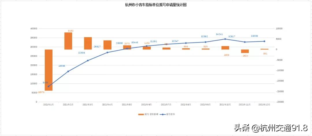 1月小客车增量指标审核结果出炉!下周二竞价,周三摇号