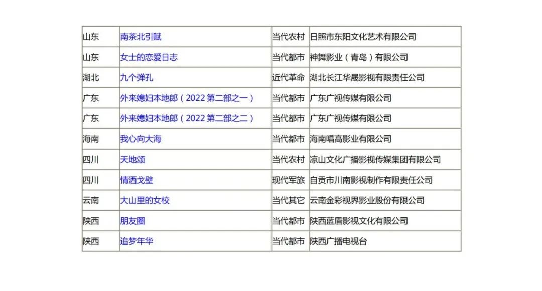 39部电视剧获总局备案，《贫嘴张大民的幸福生活》续集开拍