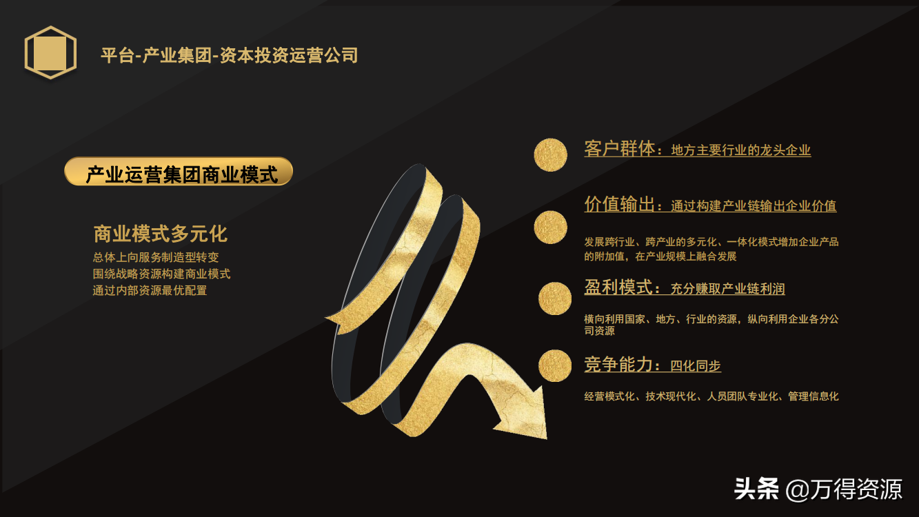 国企改革：从投融资平台到国有资本投资运营公司（地方企业转型）