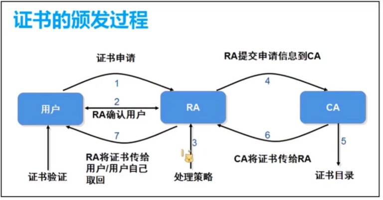 防火墙 网络安全——加密方式 对称 非对称加密 信息摘要 数字签名证书