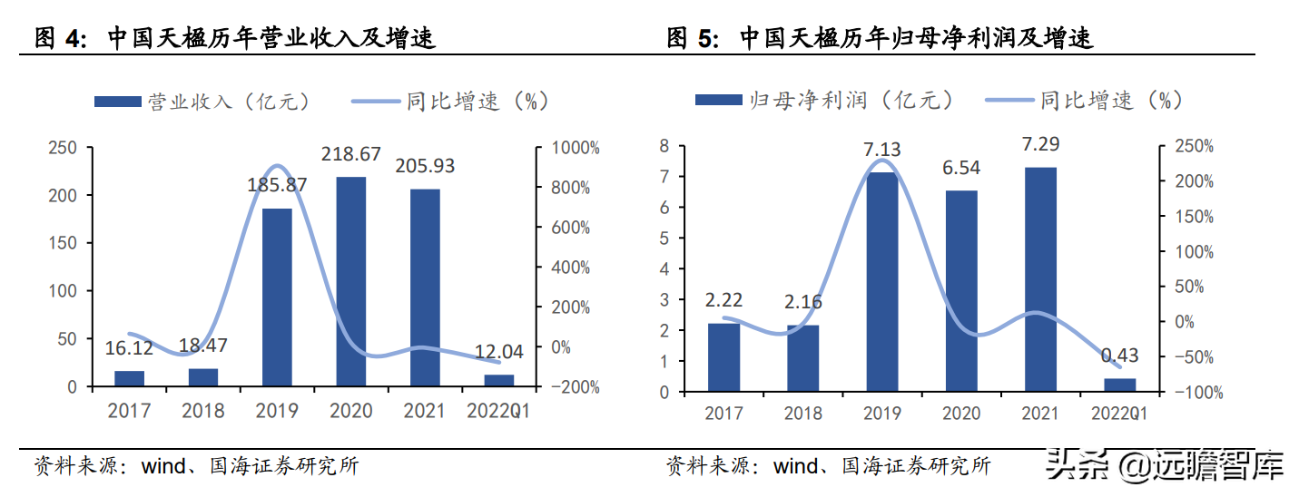 环保+新能源双擎驱动，中国天楹：优势明显，业绩有望持续增长