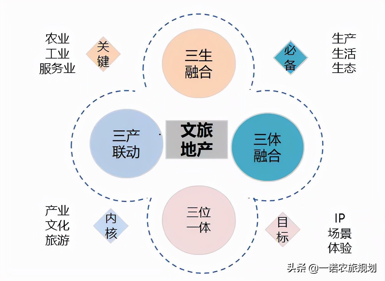 中国文旅项目即将迈入4.0时代：掘金文旅新风口