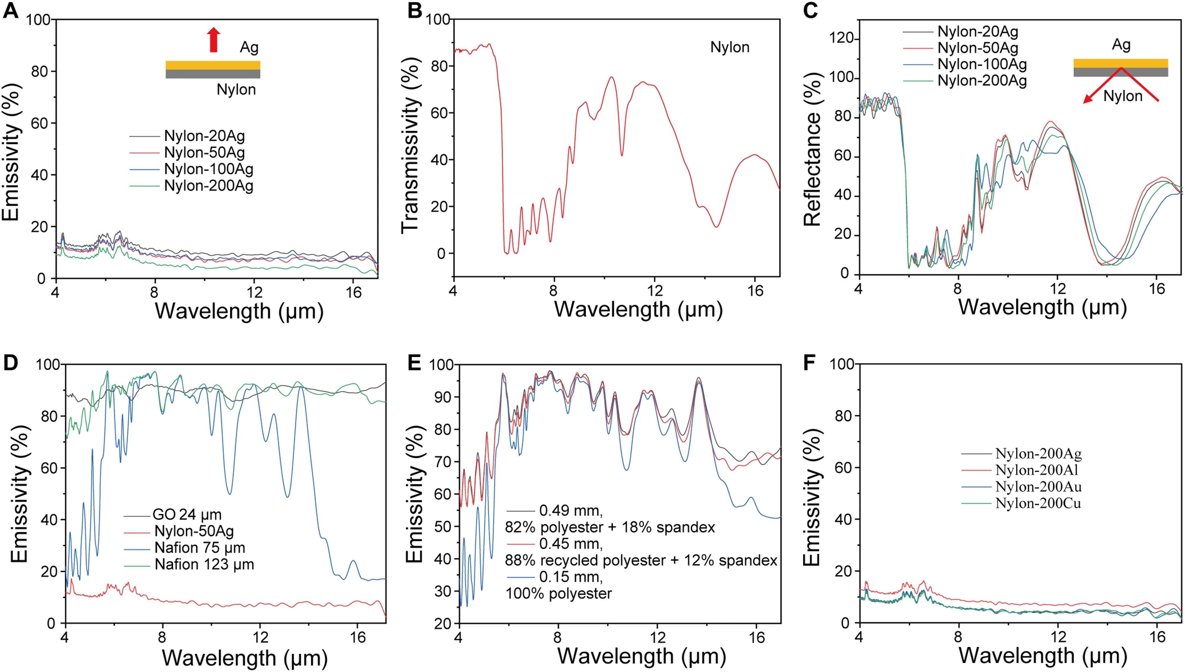 华人科学家领衔研发多模态装备，检测到出汗即启动蒸发模式