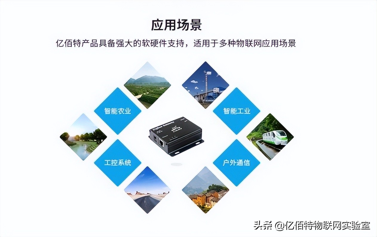 亿佰特物联网管理平台之——智慧管理系统的构成