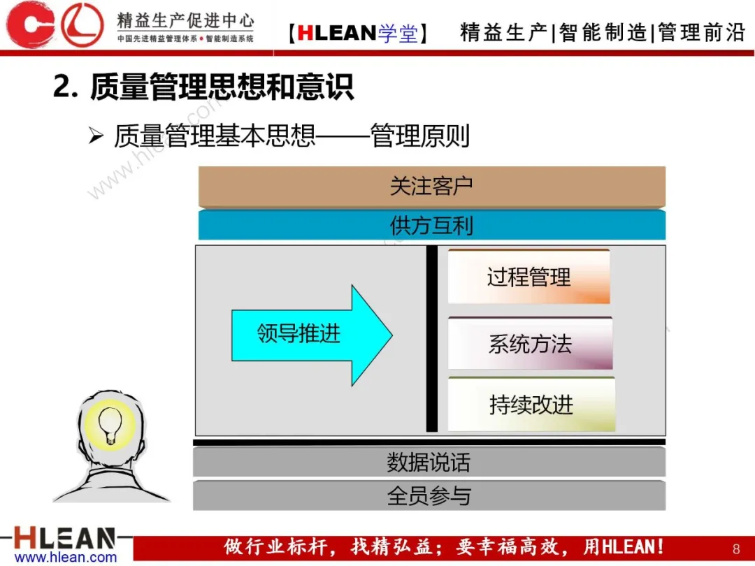 「精益学堂」质量管理体系介绍