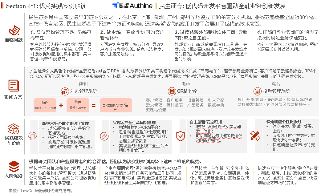 金融领域用例解读——中国低代码/零代码落地实践