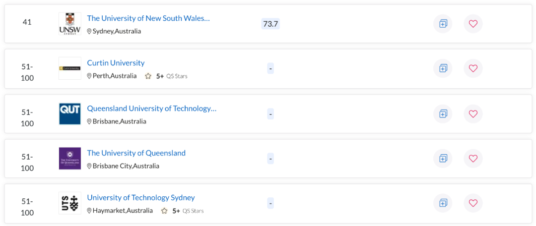 QS世界大学学科排名出炉！澳洲多校表现亮眼，一专业拿下全球第一