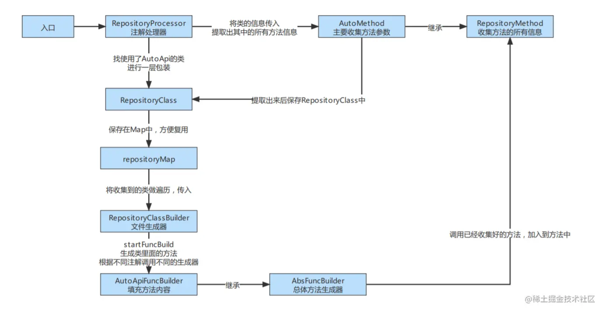 Android開發：使用Kotlin+協程+自定義注解+Retrofit的網絡框架