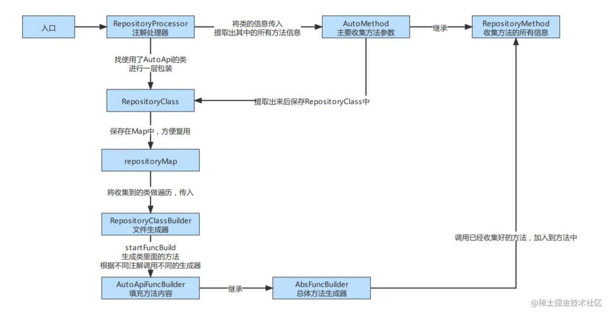 Android开发：使用Kotlin+协程+自定义注解+Retrofit的网络框架